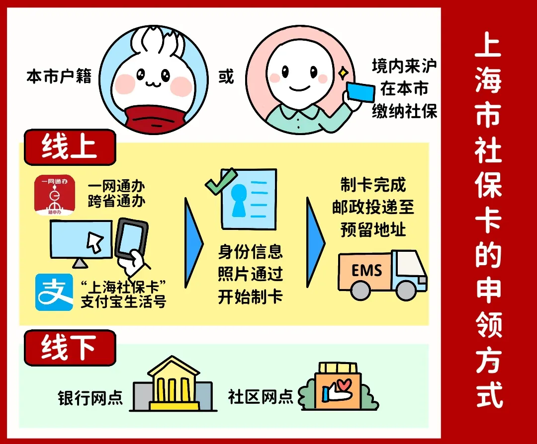 辽宁上海医保提取平台(上海医保怎么提取现金)