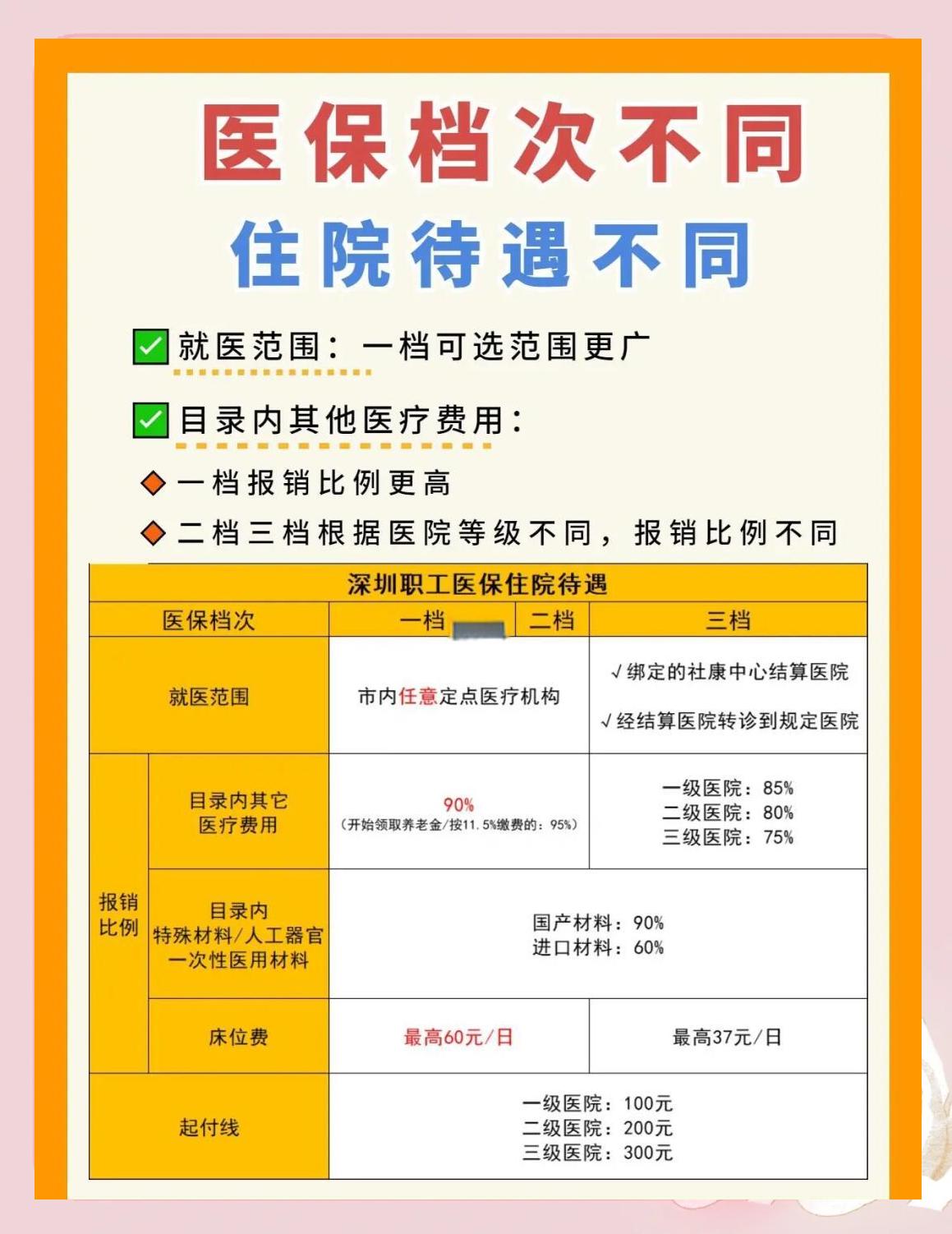 辽宁深圳急用钱医保提取中介(深圳医保卡提现中介)