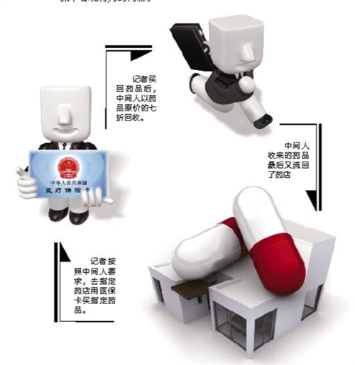 辽宁套医保卡回收商家(有回收医保卡的吗)