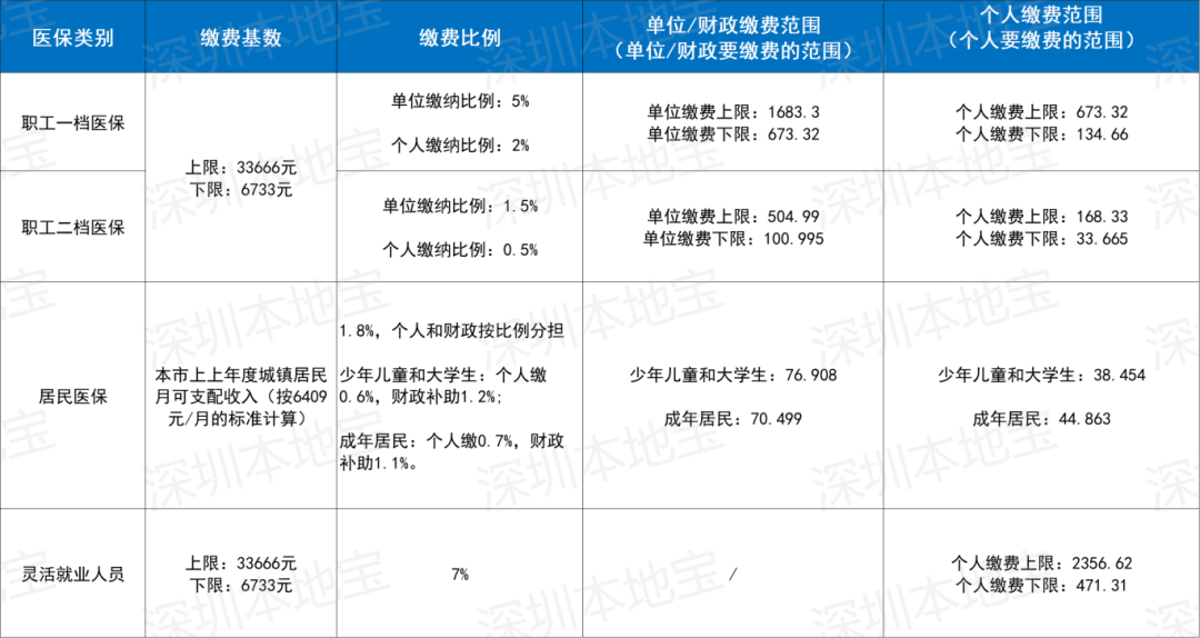辽宁深圳医保套现(深圳医保套现一般手续费多少套取)