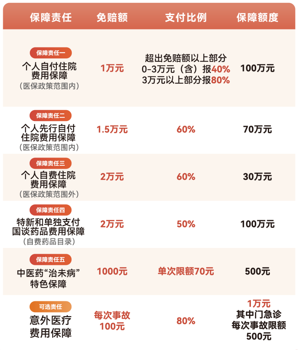 辽宁医保小额提取代办600以内(急用钱24小时医保提取)
