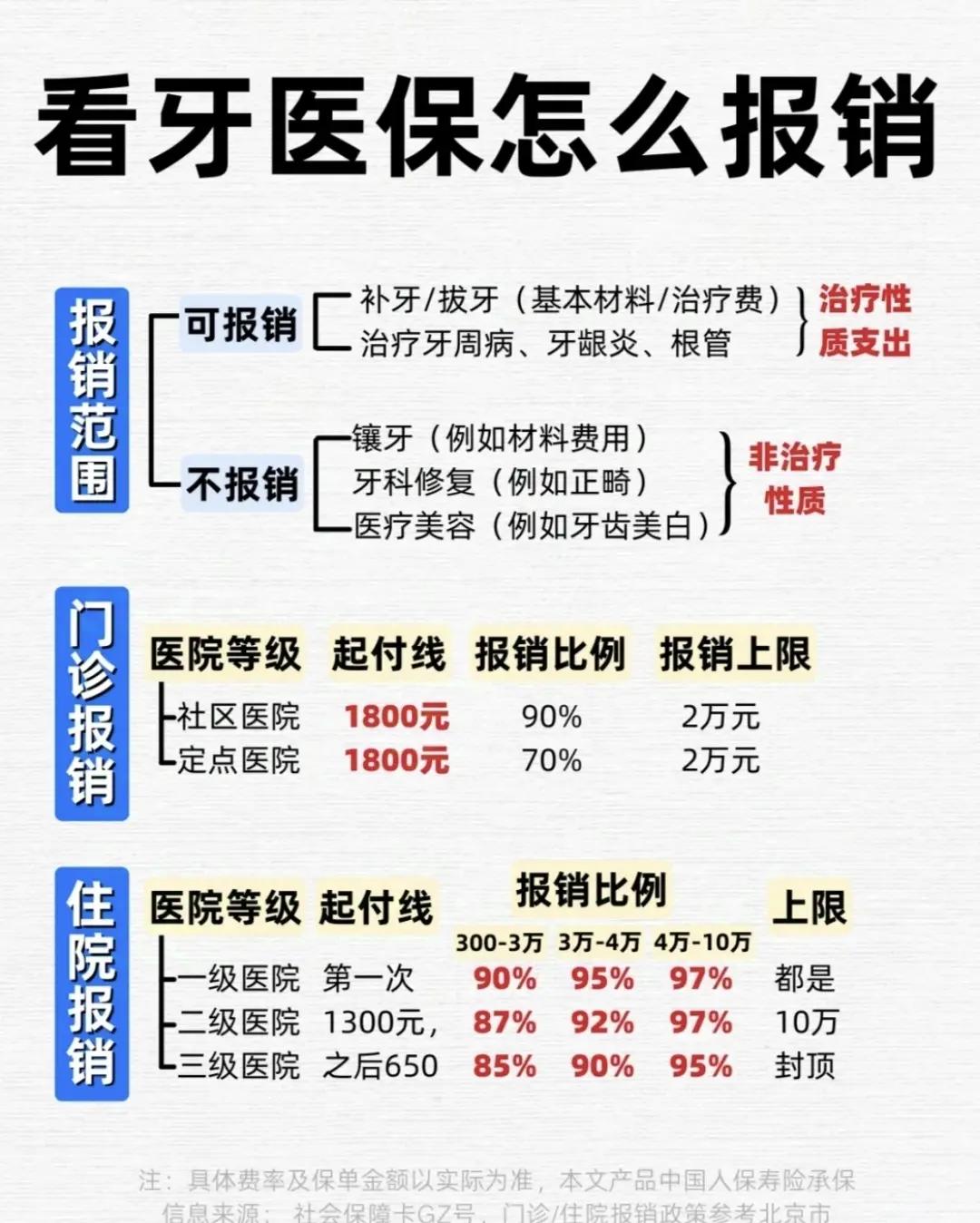 辽宁拔智齿可以用医保卡吗(拔智齿能不能刷医保)