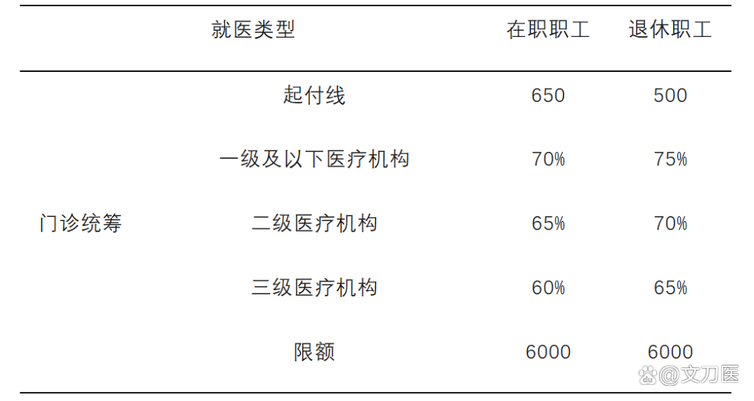 辽宁城乡医保报销比例(浙江城乡医保报销比例)