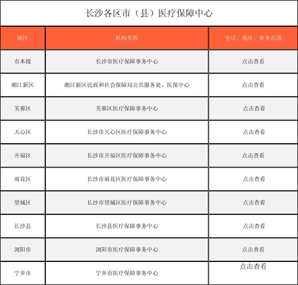 辽宁徐州医保中心电话(市医保中心咨询电话)