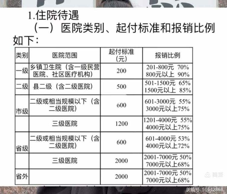 辽宁大学生医保报销比例(青岛大学生医保报销比例)
