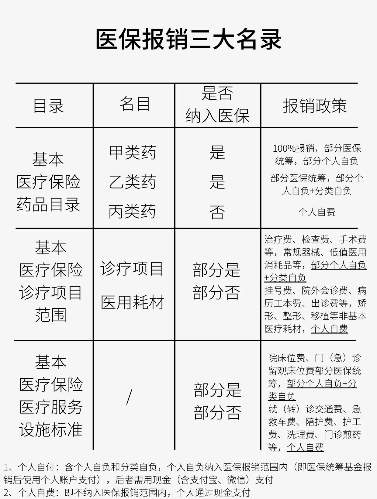辽宁医保报销是怎么报销的(医保报销是怎么报销的比例)