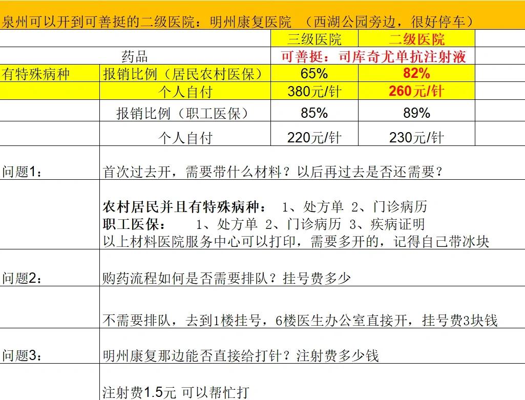 辽宁化疗费用医保能报销吗(有医保化疗一次自费多少钱)