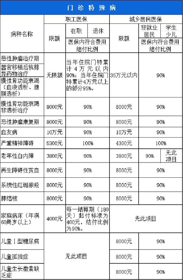 辽宁西安市医保报销比例(西安医保报销政策2020)