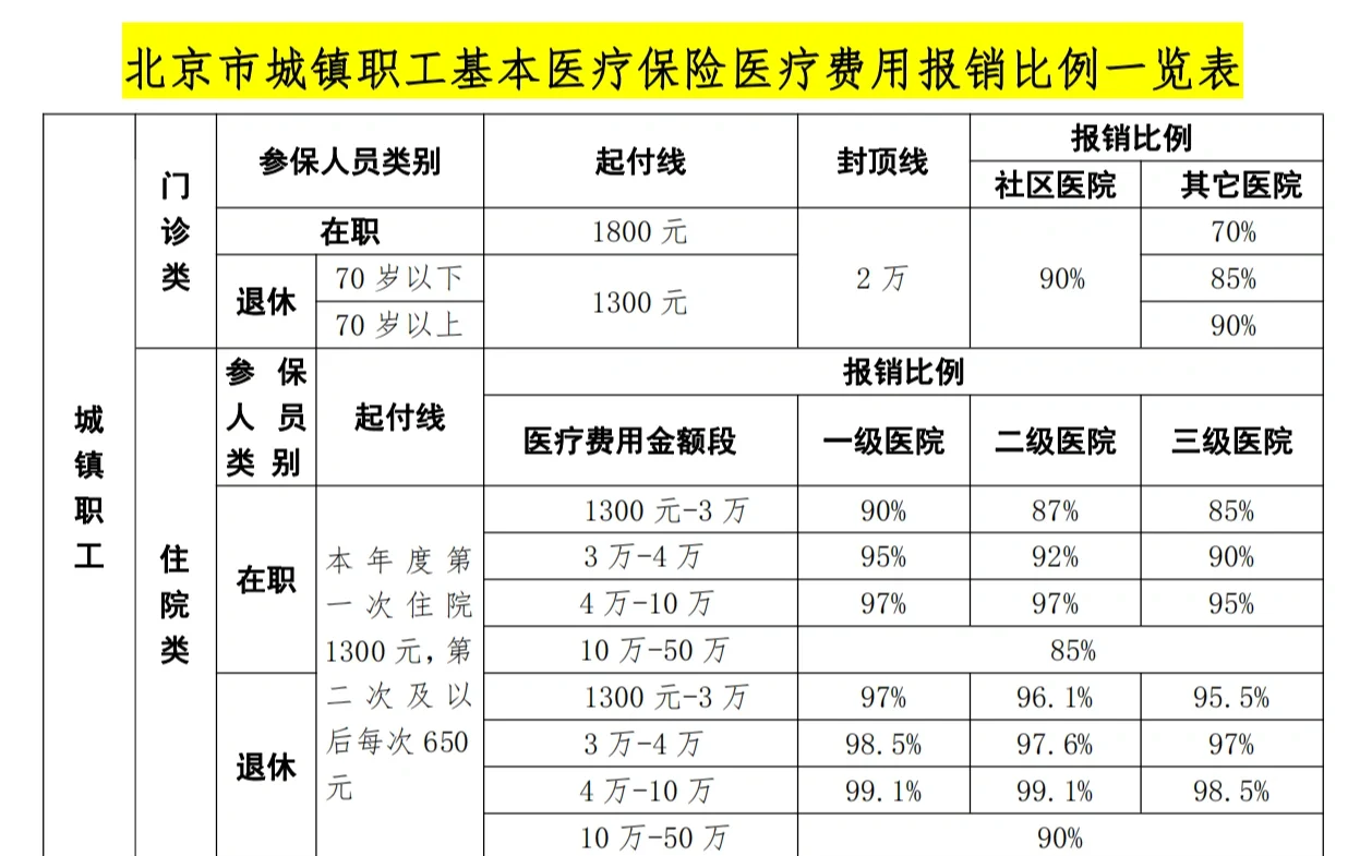 辽宁医保外地能报销吗(医保外地能报销吗多少钱)