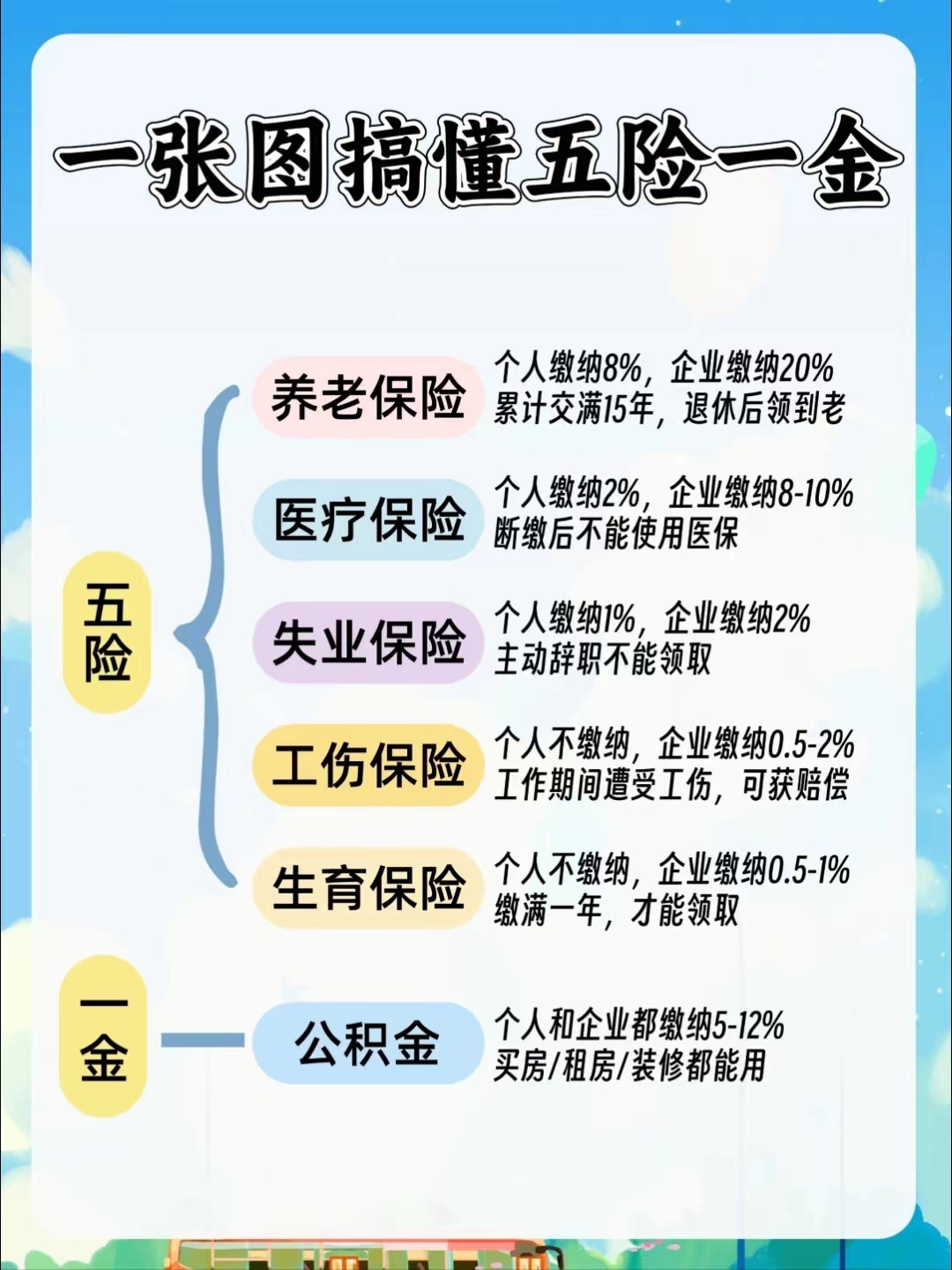 辽宁居民医保和职工医保的区别(居民医保和灵活就业医保的区别)