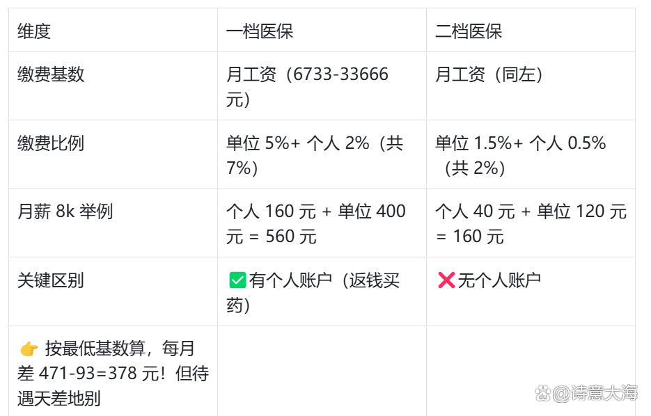辽宁深圳医保报销(深圳医保报销需要什么材料)