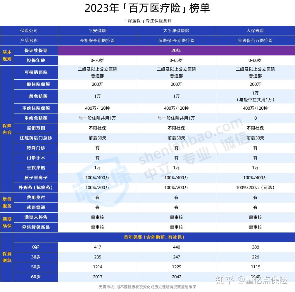 辽宁好医保长期医疗(好医保长期医疗旗舰版2025)