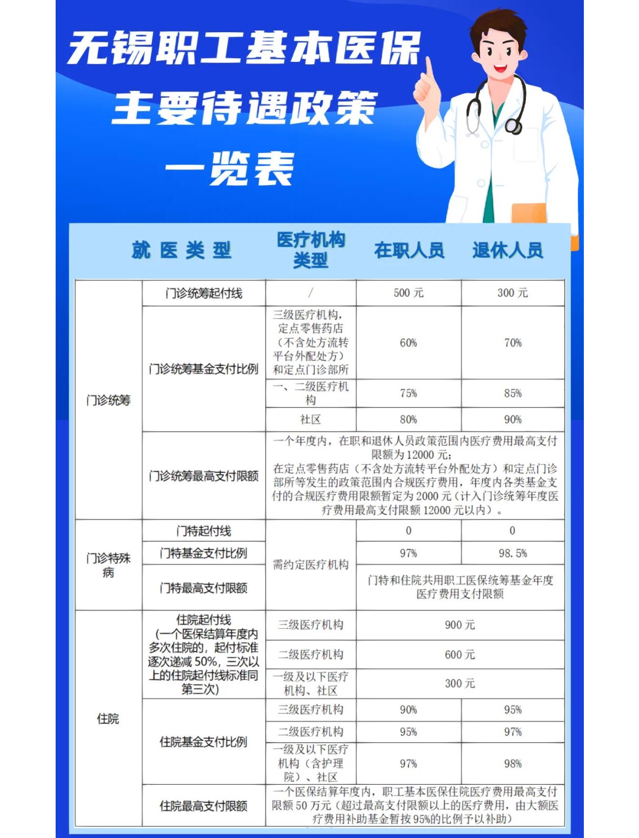 辽宁门诊看病医保怎么报销(退休后门诊看病医保怎么报销)