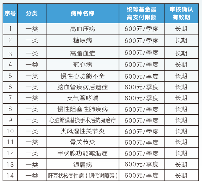 辽宁职工医保门诊可以报销吗(职工医保门诊可以报销吗?怎么报)