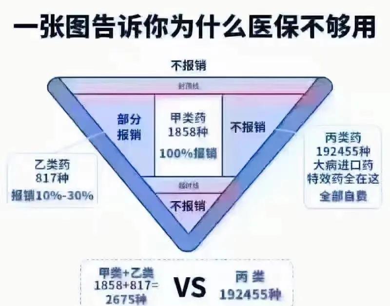 不住院医保能报销吗(不住院能报销医保吗?需要什么东西) 不住院医保能报销吗(不住院能报销医保吗?需要什么东西)