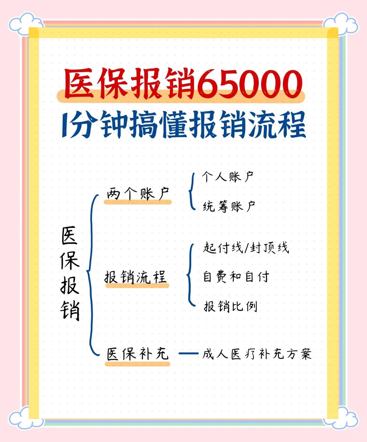 辽宁急诊费用医保报销吗(请问急诊医疗费医保给报销吗?)