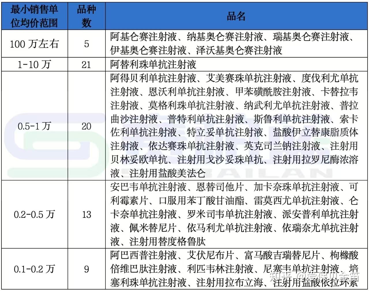 辽宁医保药品目录(2026年国家医保药品目录)