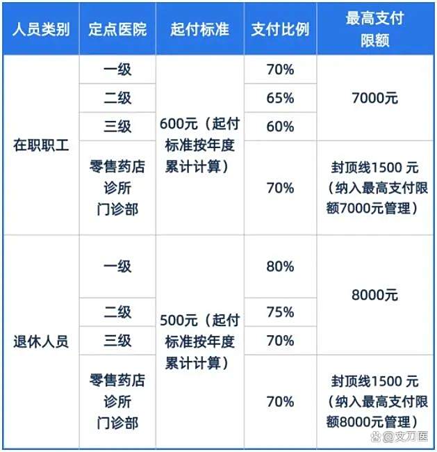 辽宁市医保报销比例(郑州市医保报销比例)